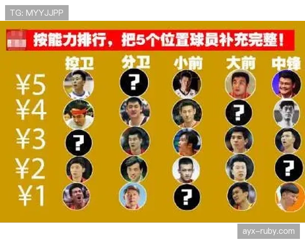 篮球边线发球规则：发球时间、位置及违例判定全解析