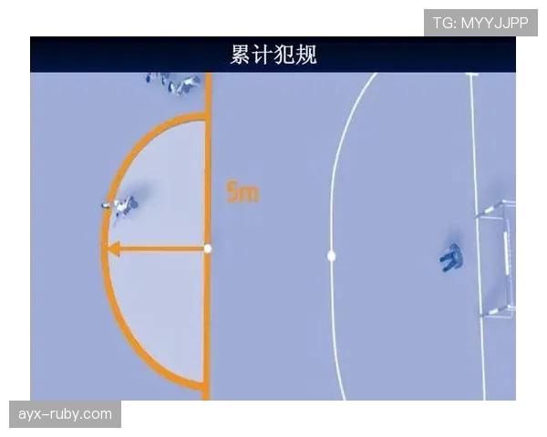 累计犯规规则说明：计数方式、触发时点与比赛影响