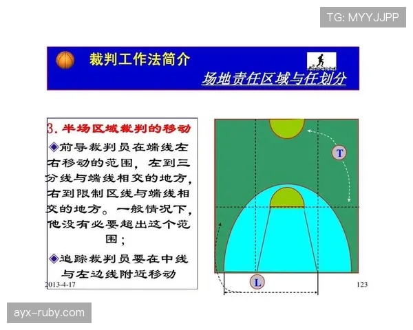 限制区规则是什么？如何判定是否在限制区内违例