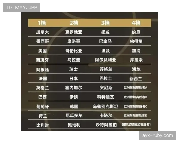 2026世界杯抽签前如何确定球队档位