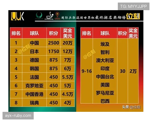 2026世界杯同积分如何判定排名